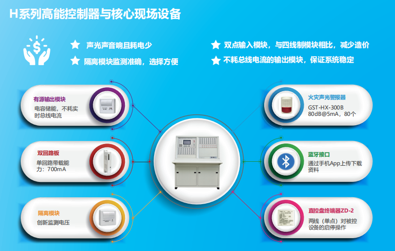 JB-QT-山西GST5000H特點優(yōu)勢