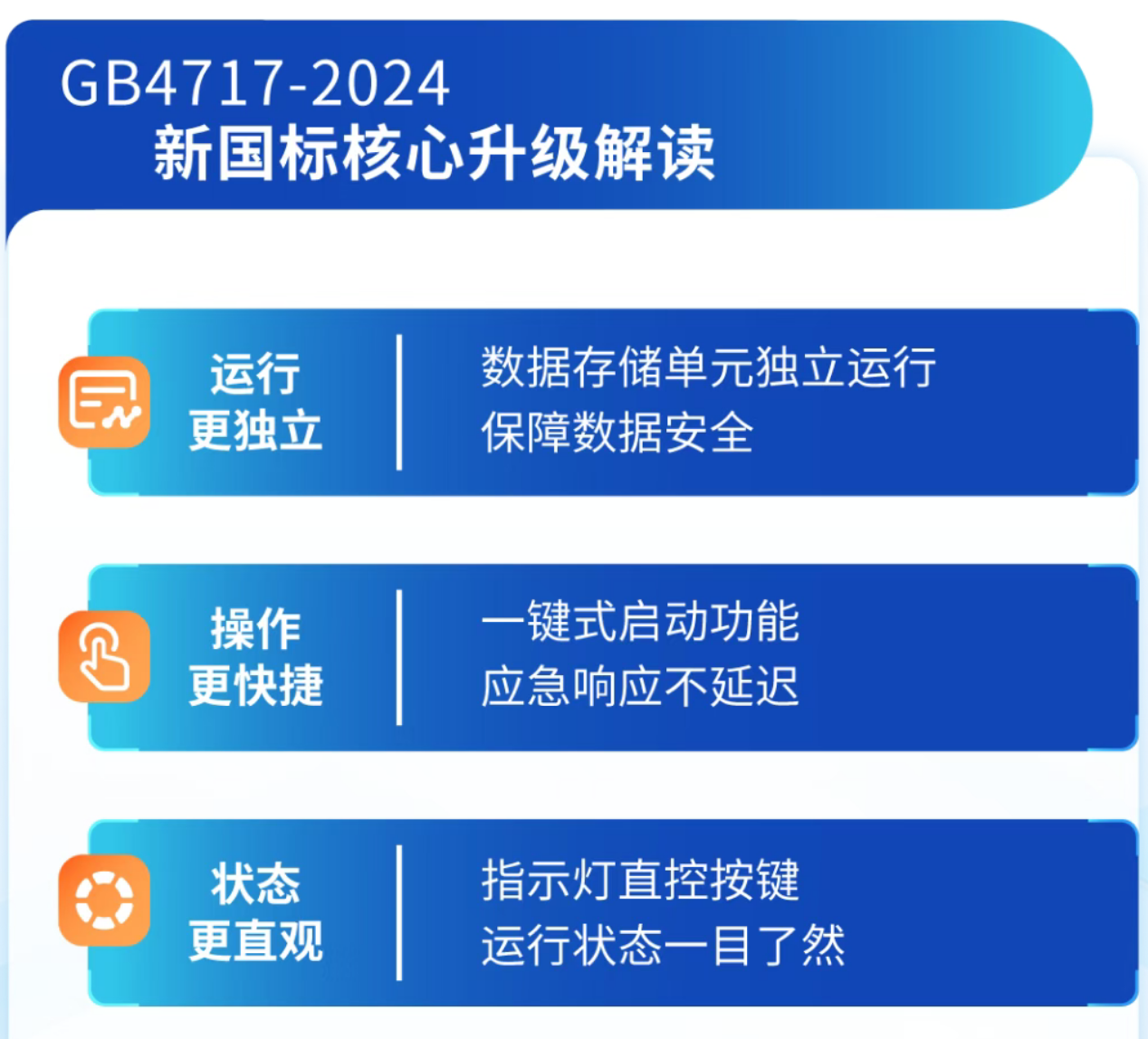 海灣山西火災(zāi)報警控制器新功能